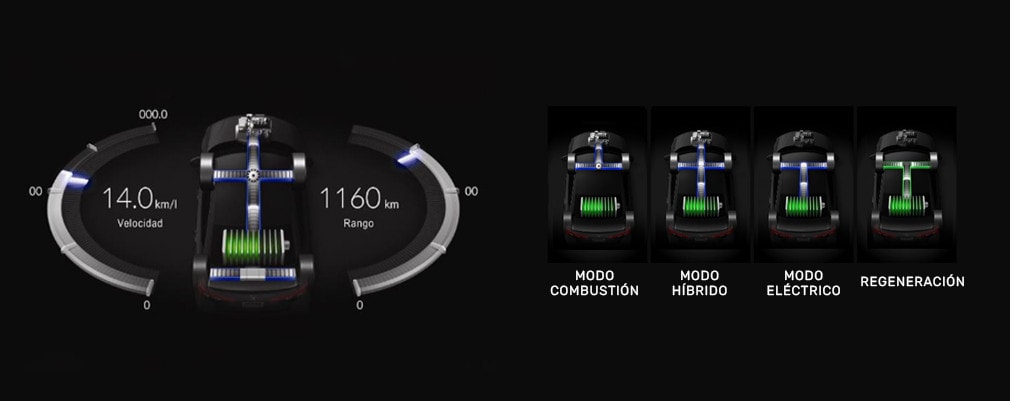CR-V Advanced Hybrid — FLUJO DE POTENCIA